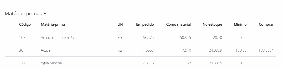 Planejamento-da-producao-gerar-compra-materia-prima Planejamento-da-producao-gerar-compra-materia-prima